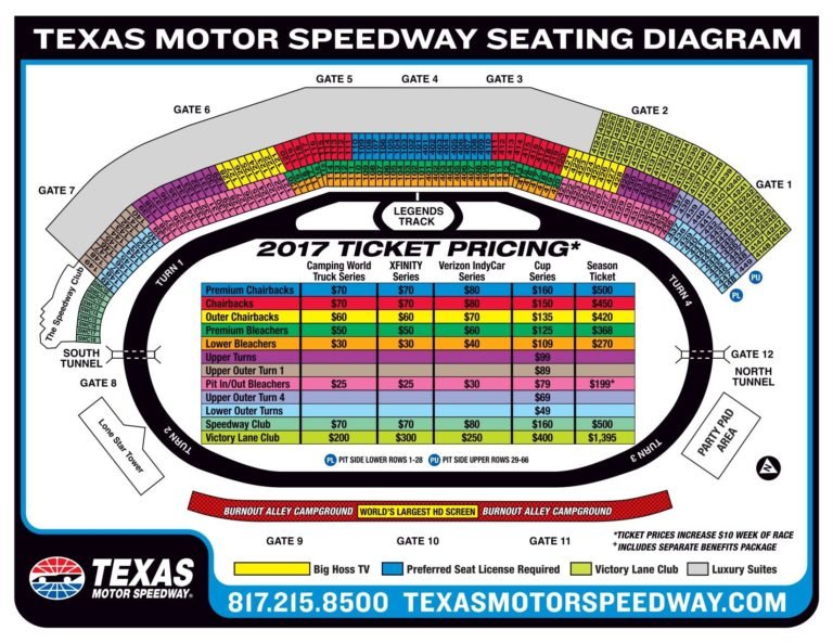 Texas Motor Speedway Seating Chart with Rows 2024, Tickets Price and Events