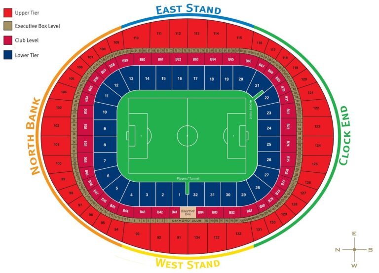 Emirates Stadium Seating Plan with Seat Numbers 2024, Arsenal Stadium