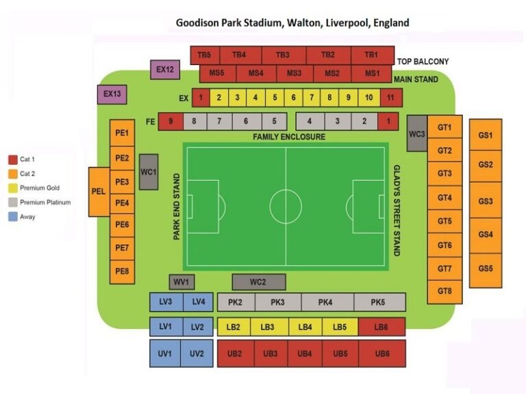 Goodison Park Stadium Seating Plan Goodison Park Stadium Ticket Price   Goodison Park Seating Map 768x576 