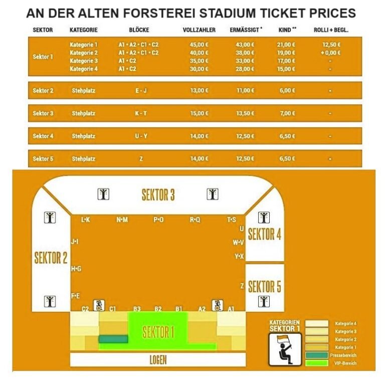 Alte Forsterei Stadionplan
