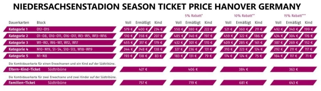 Niedersachsenstadion Season Ticket Price Hanover Germany